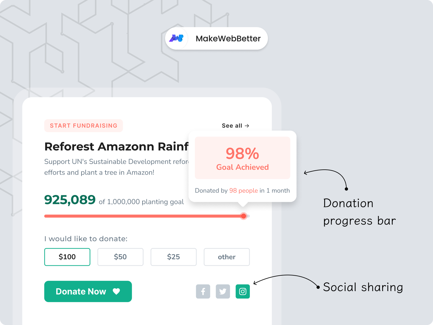 Donate Now Module by MakeWebBetter